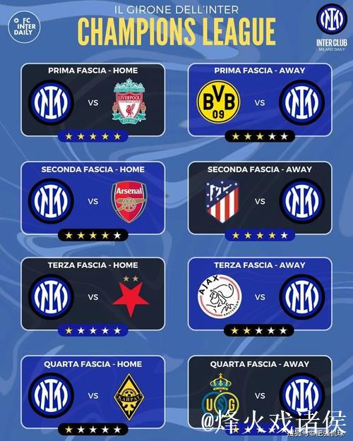 国米本赛季欧冠击败对手均非附加赛区球队，成绩居高